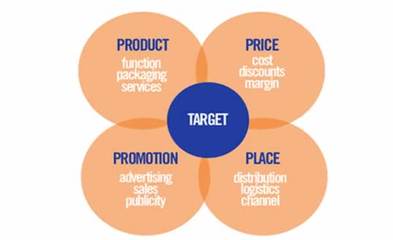 品牌营销策划推广常见哪些操作?
