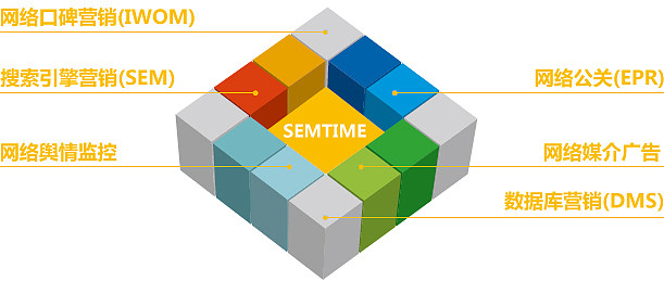 SEMTIME互动营销 品牌网络营销策划.