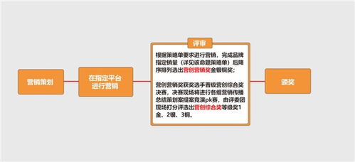 勇战创业风浪 营创赛重装出击 2021中国大学生营销创意创业大赛春季赛营销策划命题首轮正式开启