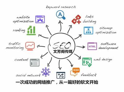 seo技术软文营销方案详解:做销售必懂的营销方案更新