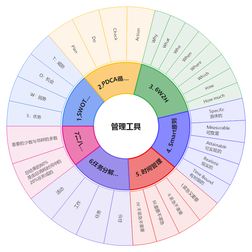 品牌营销策划需要什么人才?