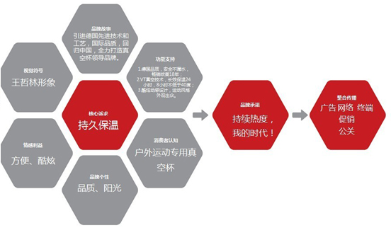 个性斐然,形神合一—特诺雅品牌策划记-壹串通品牌营销策划机构